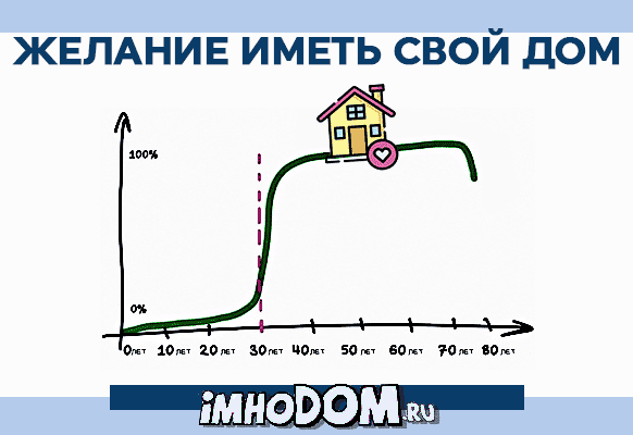 Всего 30-40 лет переждать..