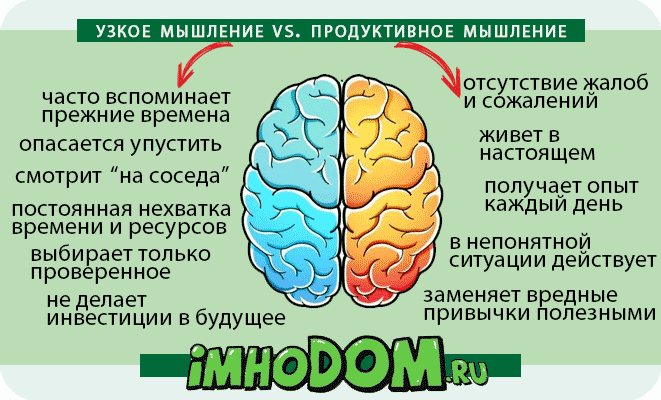 Цвет настроения — продуктивный