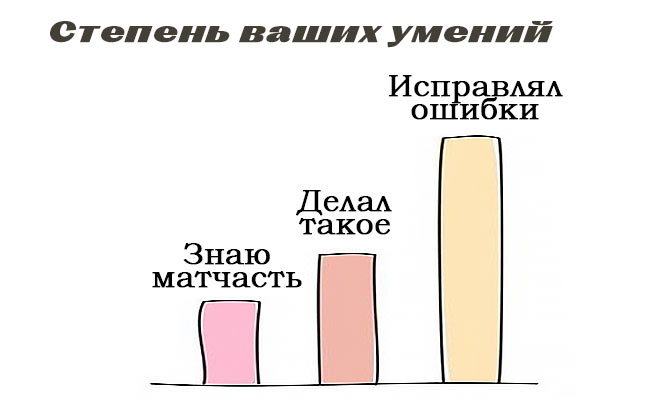 Оценим степень Понимания