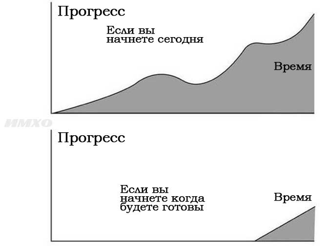 Начинайте Сегодня