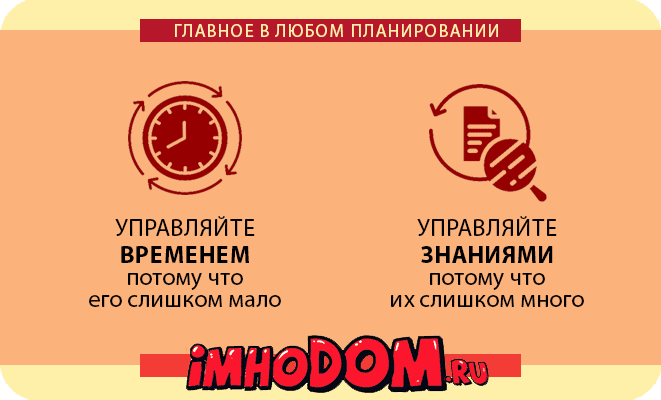 Основы Стратегии