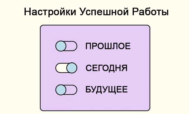 Рабочее Настроение