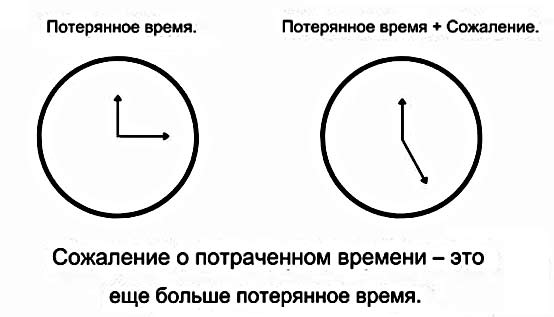 Сожалеть о Потраченном