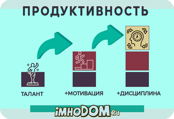 Эффективность